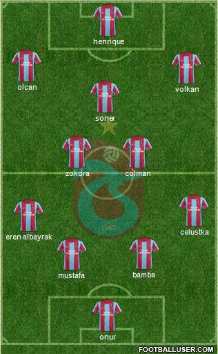 Trabzonspor Formation 2012
