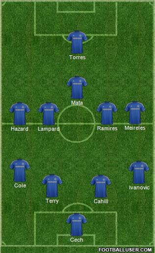 Chelsea Formation 2012