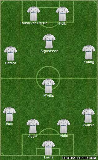 Tottenham Hotspur Formation 2012