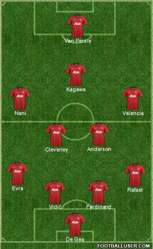 Manchester United Formation 2012
