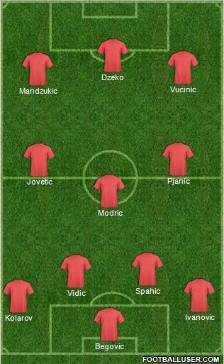 Europa League Team Formation 2012