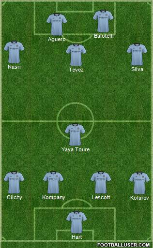 Manchester City Formation 2012
