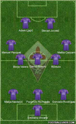 Fiorentina Formation 2012