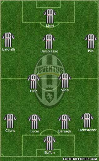 Juventus Formation 2012
