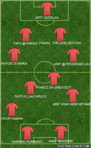 Dream Team Formation 2012