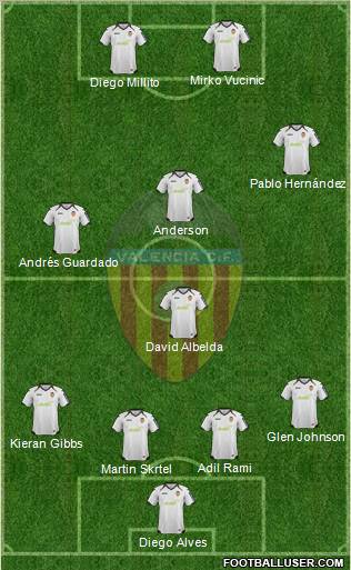 Valencia C.F., S.A.D. Formation 2012
