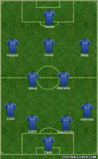 Chelsea Formation 2012