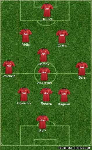 Manchester United Formation 2012