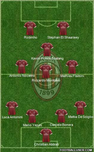 A.C. Milan Formation 2012