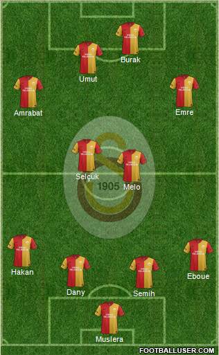 Galatasaray SK Formation 2012