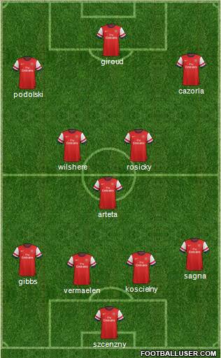 Arsenal Formation 2012