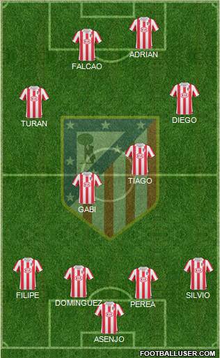 Atlético Madrid B Formation 2012