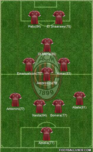 A.C. Milan Formation 2012