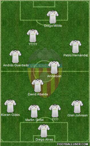 Valencia C.F., S.A.D. Formation 2012