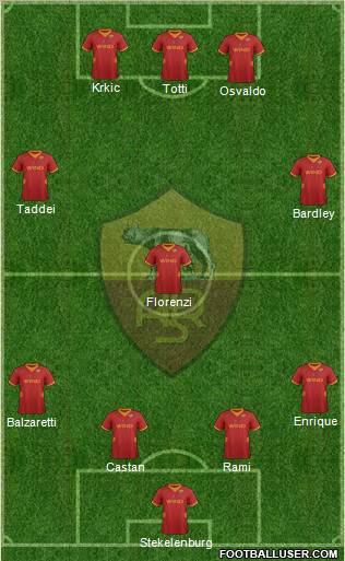 AS Roma Formation 2012