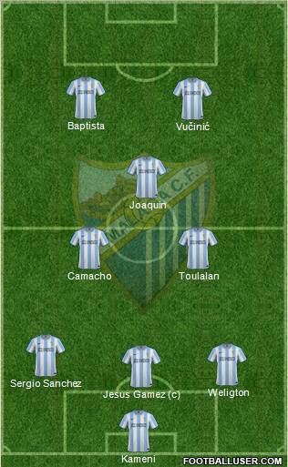Málaga C.F., S.A.D. Formation 2012