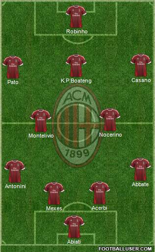 A.C. Milan Formation 2012