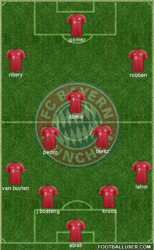 FC Bayern München Formation 2012