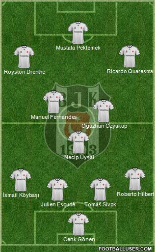Besiktas JK Formation 2012