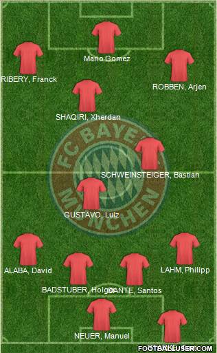 FC Bayern München Formation 2012