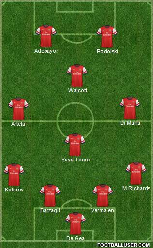 Arsenal Formation 2012