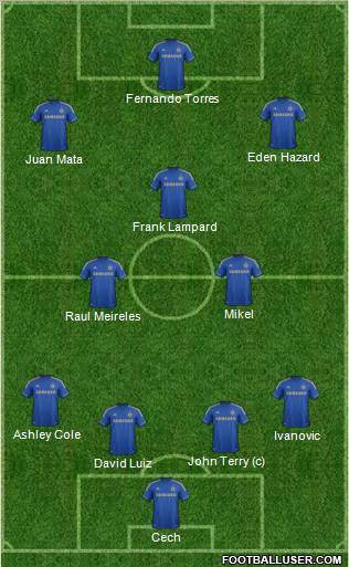 Chelsea Formation 2012