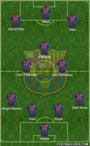 F.C. Barcelona Formation 2012