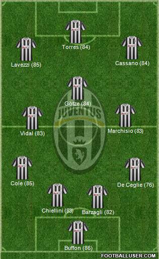 Juventus Formation 2012