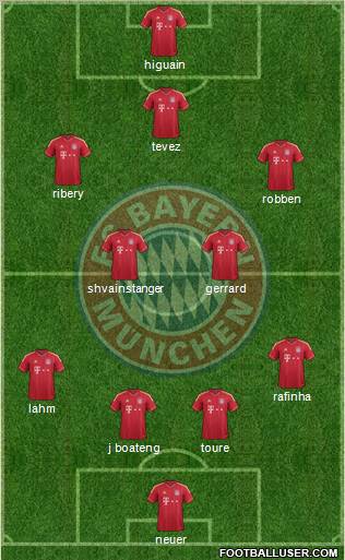 FC Bayern München Formation 2012