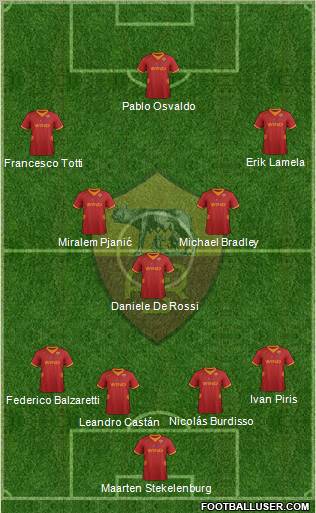 AS Roma Formation 2012