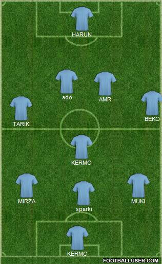 Euro 2012 Team Formation 2012