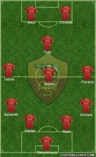 AS Roma Formation 2012