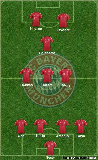 FC Bayern München Formation 2012