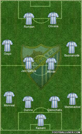 Málaga C.F., S.A.D. Formation 2012