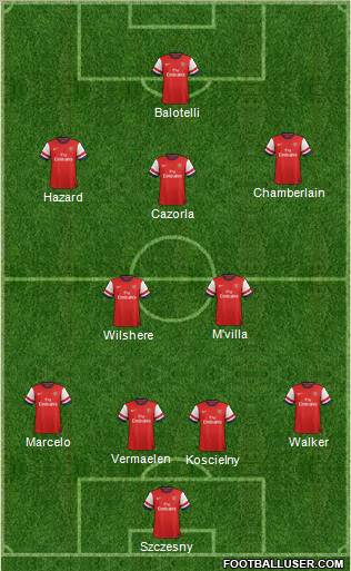 Arsenal Formation 2012