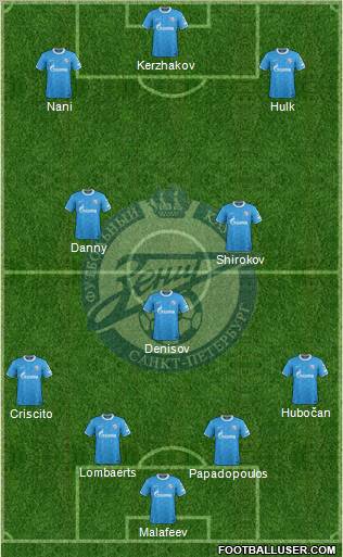 Zenit St. Petersburg Formation 2012