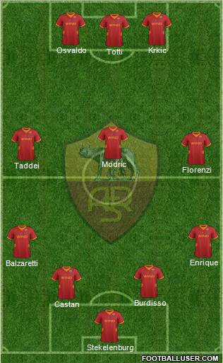 AS Roma Formation 2012