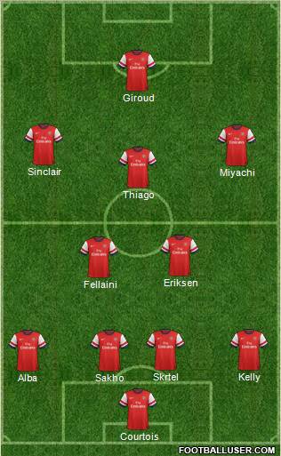 Arsenal Formation 2012