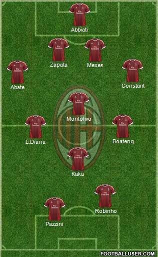 A.C. Milan Formation 2012