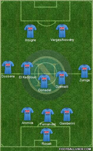 Napoli Formation 2012
