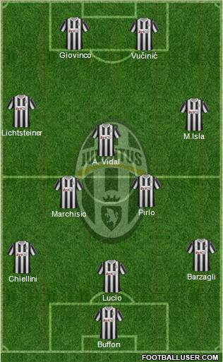 Juventus Formation 2012