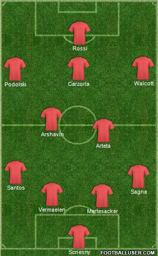 Dream Team Formation 2012