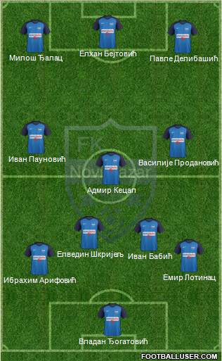 FK Novi Pazar Formation 2012
