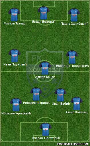 FK Novi Pazar football formation