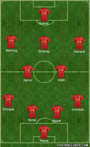 Liverpool Formation 2012