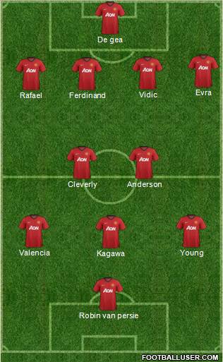 Manchester United Formation 2012