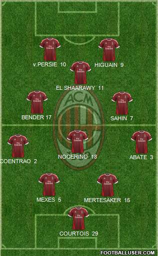 A.C. Milan Formation 2012