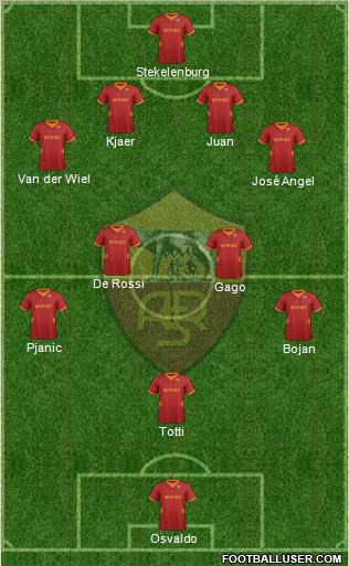 AS Roma Formation 2012