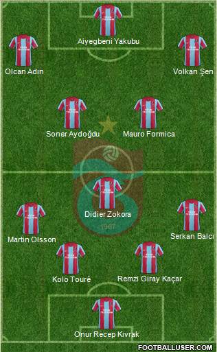 Trabzonspor Formation 2012