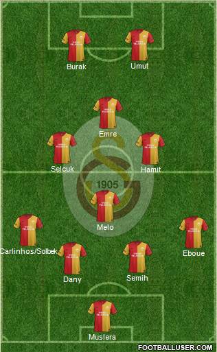 Galatasaray SK Formation 2012